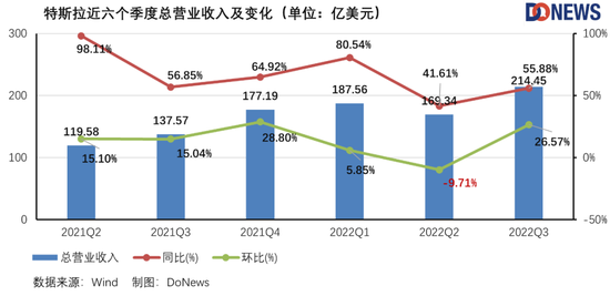 特斯拉市值跌5000亿，法拉第未来却暴涨21%！背后何因？