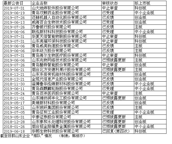 A股银行IPO候场多年，三家银行终迎‘已受理’新进展