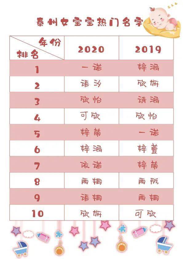 最新宝宝名字，探索与启示（2019年）