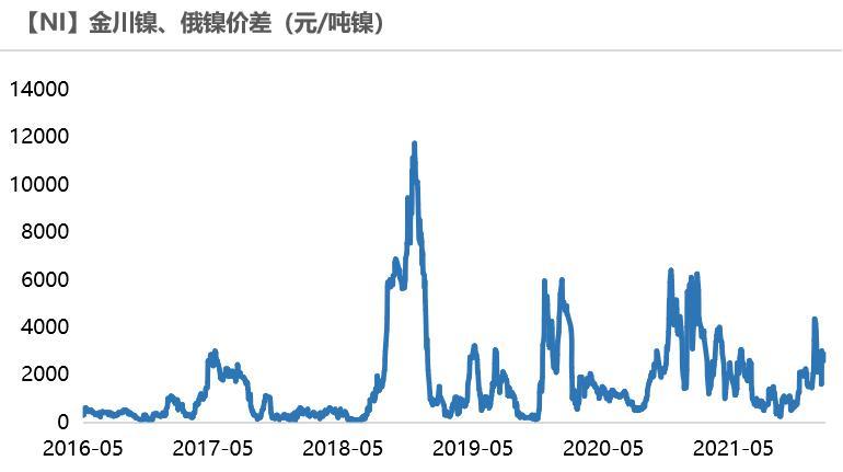 金川镍最新价格动态分析