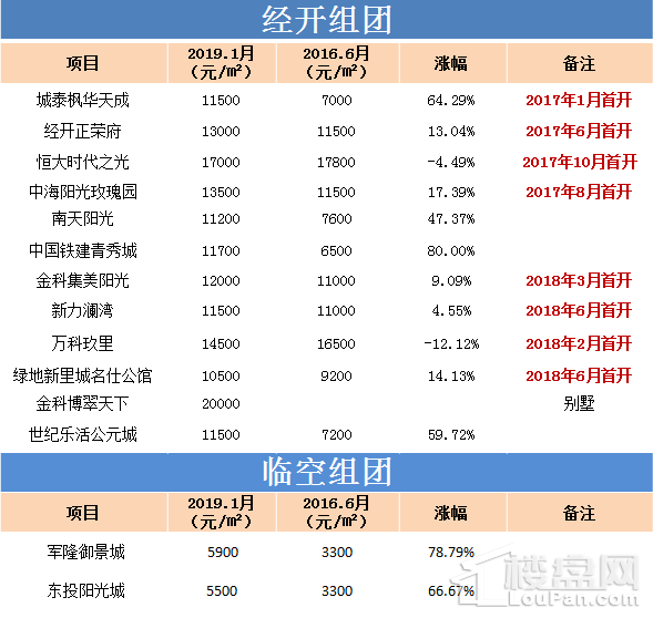 南昌最新发布，城市新动向与发展蓝图