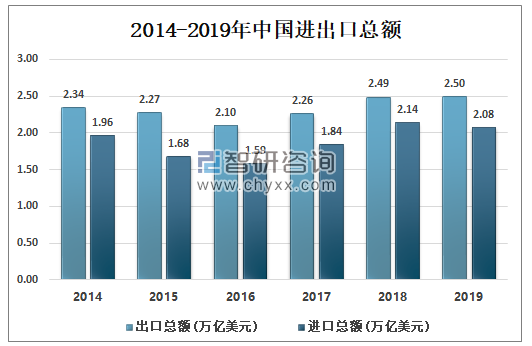 最新瑞典回中国趋势分析