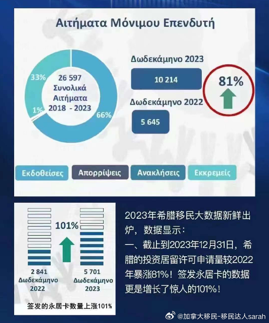 外国永居最新趋势，全球移民与居留的新动态