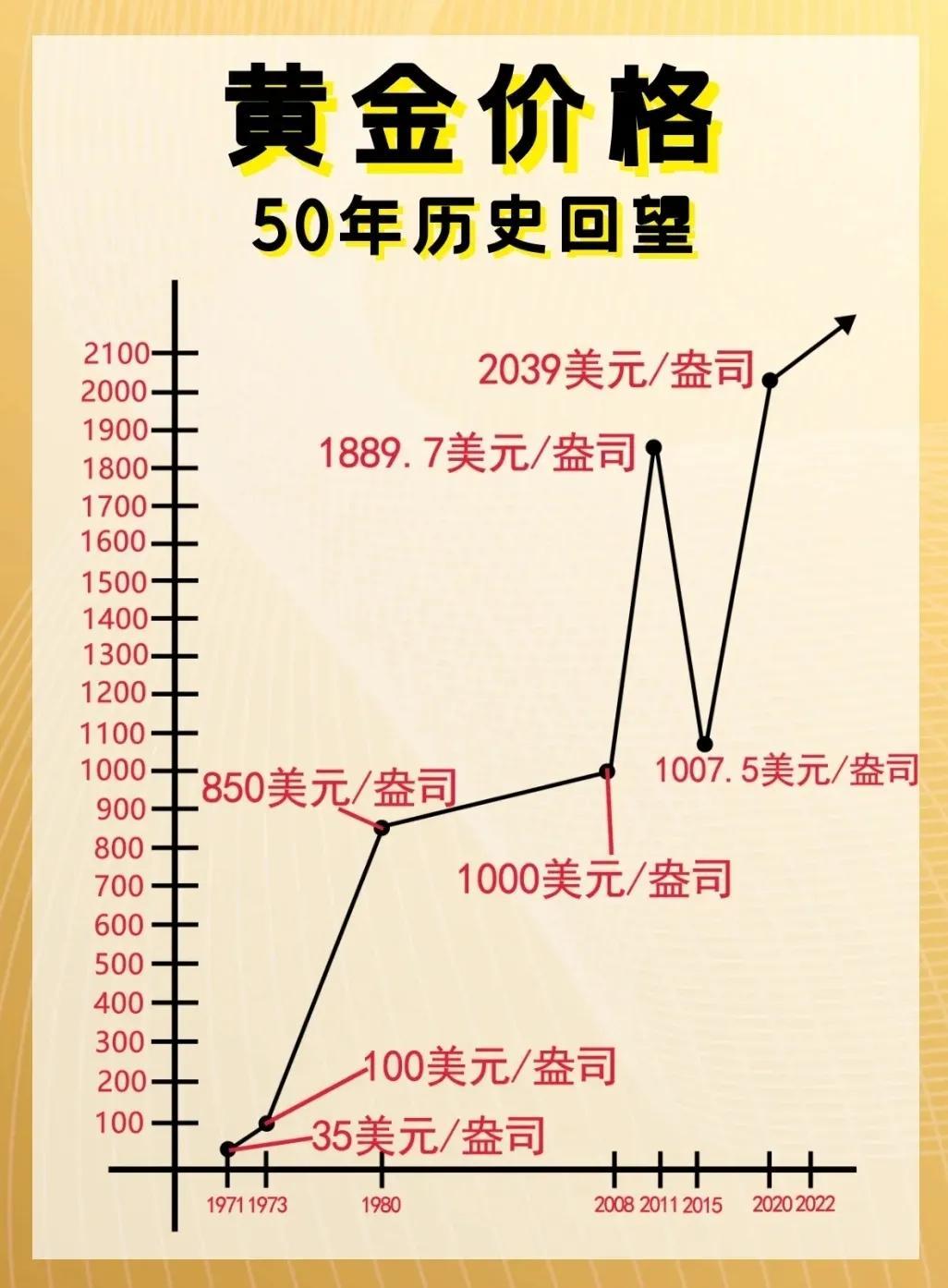 最新黄金价分析，趋势、因素与策略