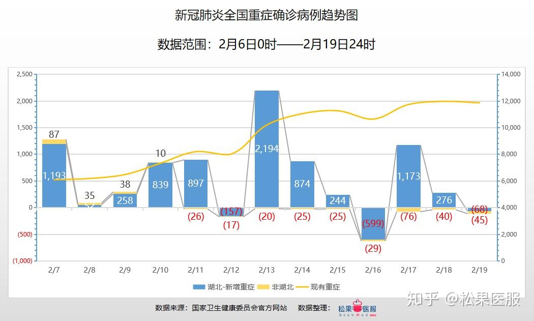 最新疫情数据全国分析