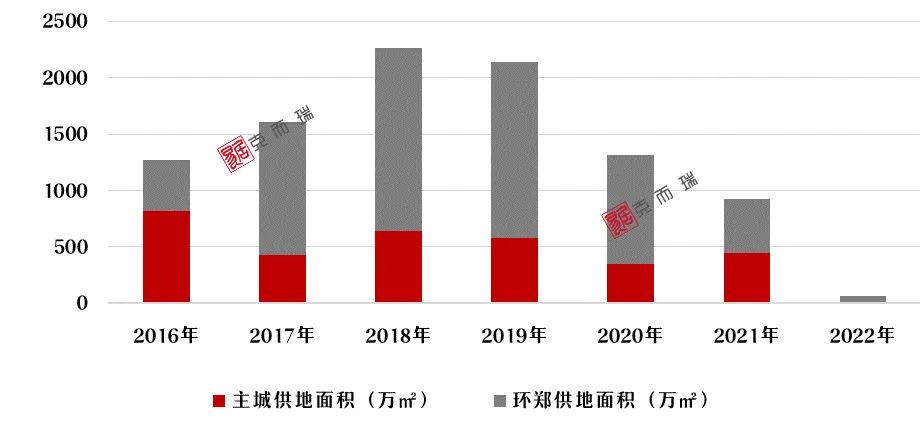 最新拿地信息对房地产市场的影响及其前景展望