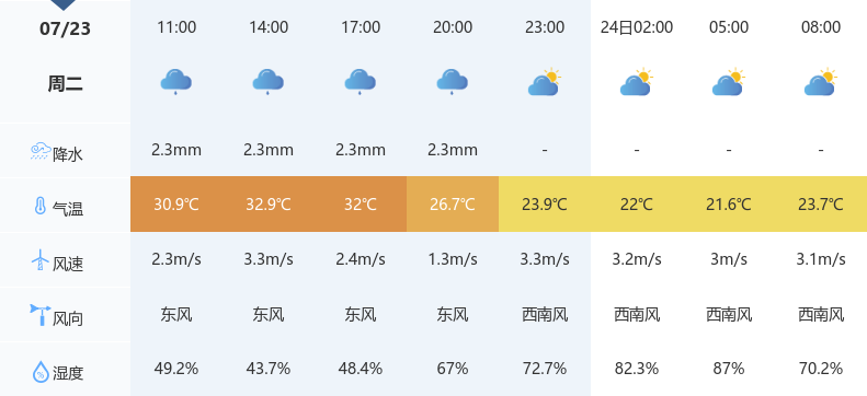 麻城最新天气预报及生活指南