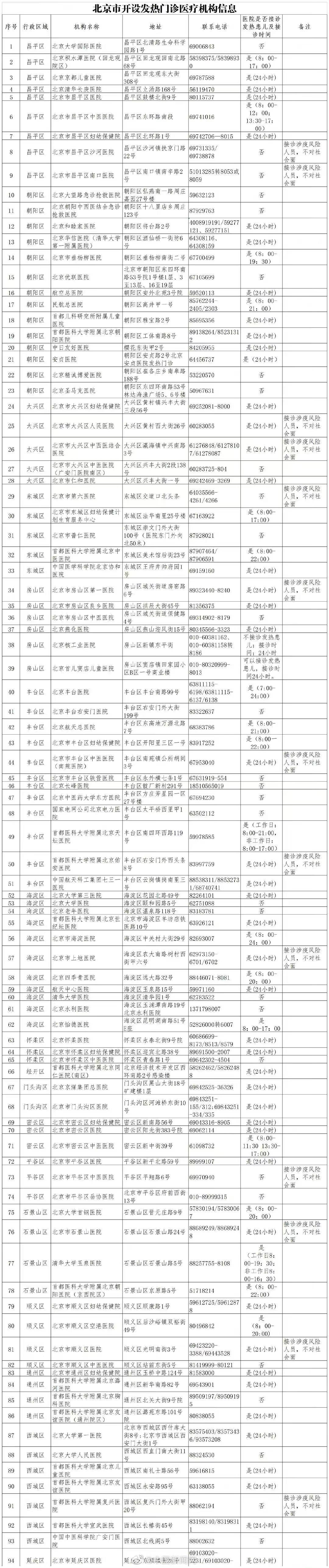 北京最新疫情概况与防控措施