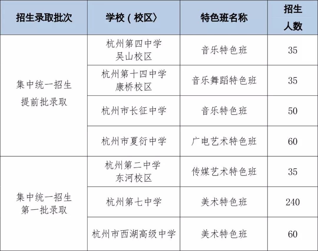 杭州中考录取最新动态