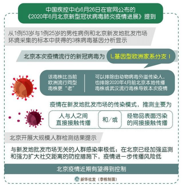 北京疫情来源最新分析