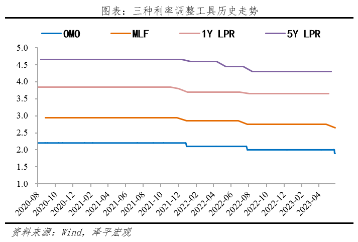 最新降准降息，影响与前景分析