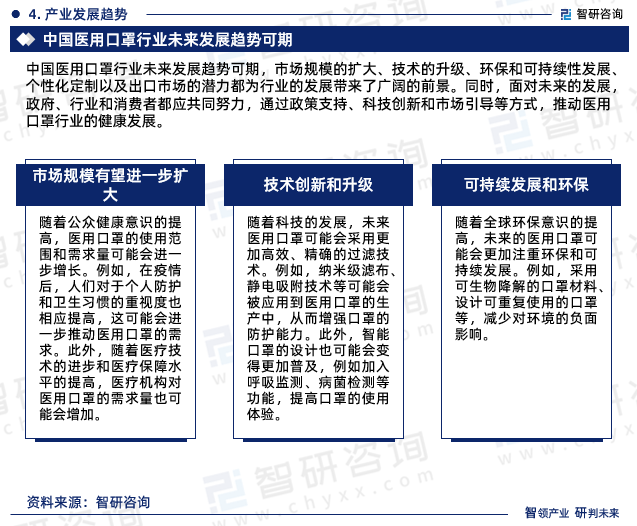 关于口罩的最新的发展趋势与技术革新