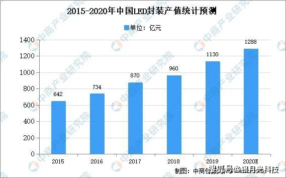 役情最新数据报告，全球疫情现状与趋势分析