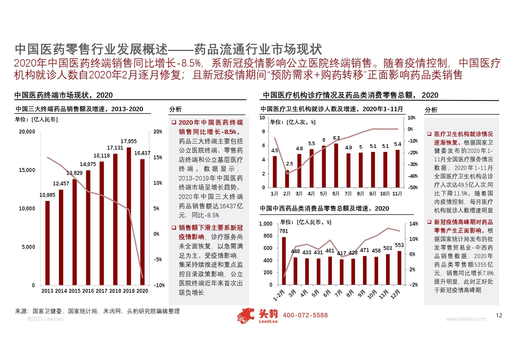 疫情最新药业，挑战与机遇并存