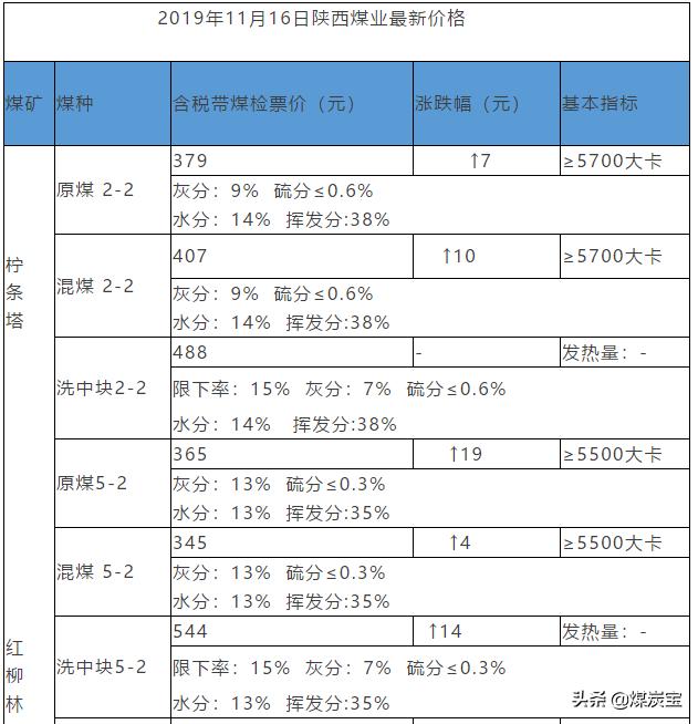 煤价上涨最新信息，市场趋势、影响因素及应对策略