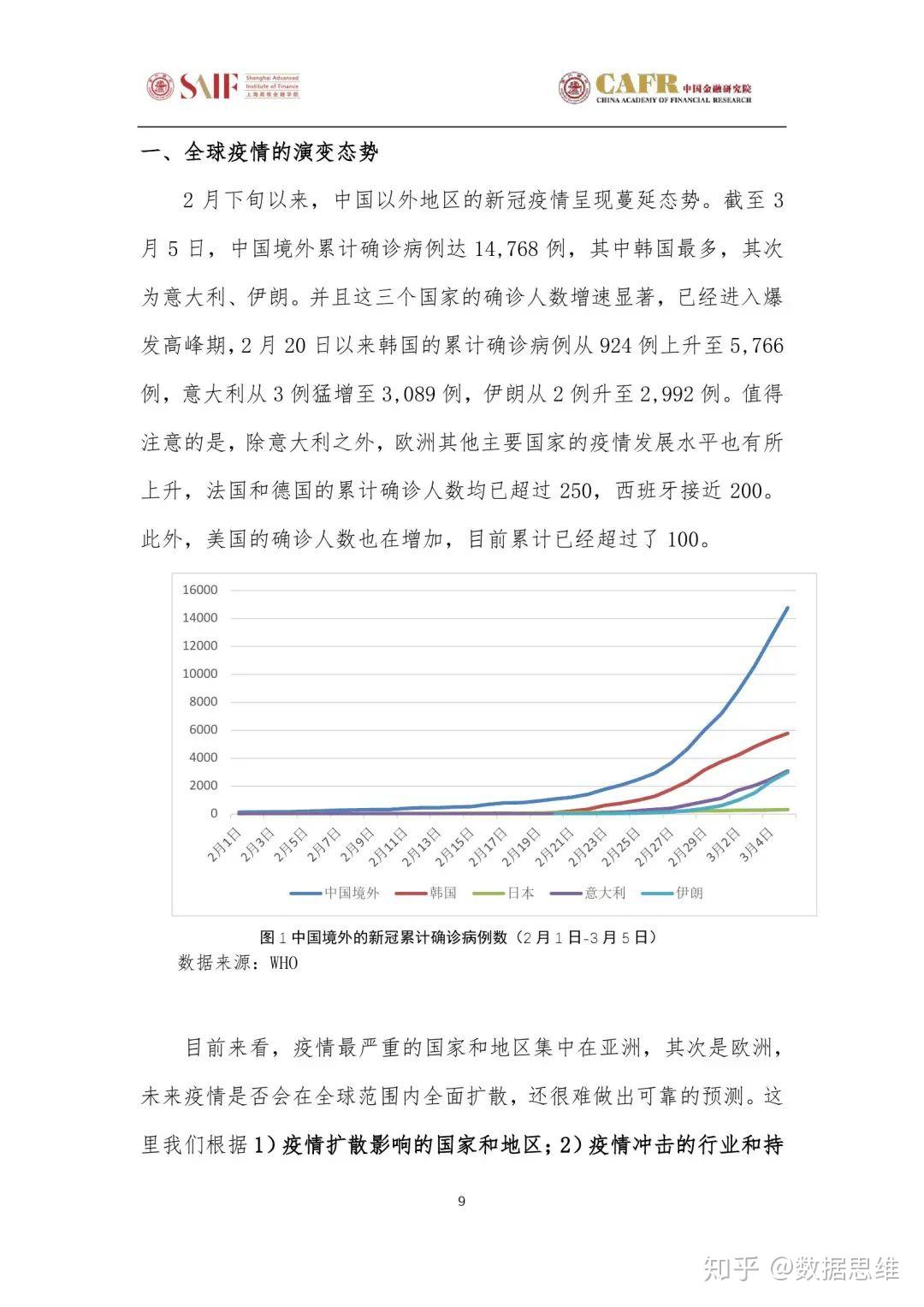 疫情事件最新进展，全球抗击疫情的新局面