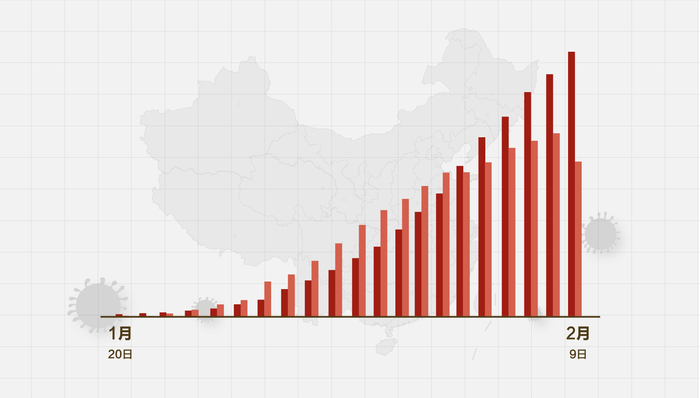 全球最新疫情动态，应对新的挑战——七号最新疫情分析