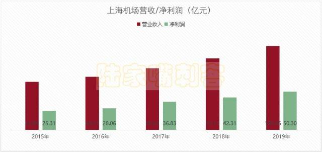 上海最新风险分析