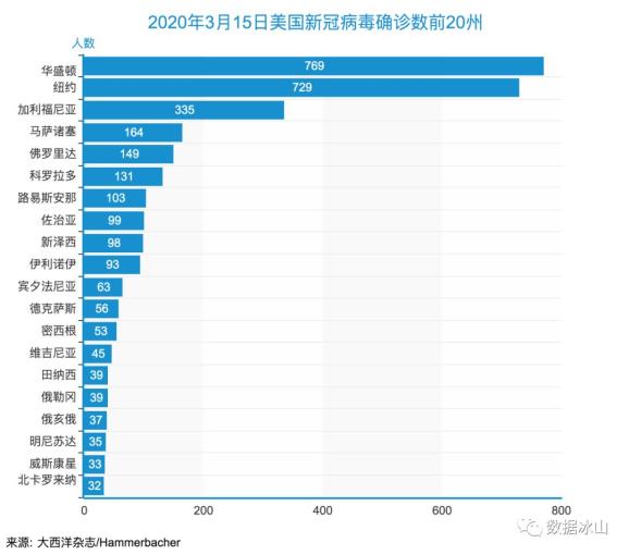 美国最新疫情确诊情况分析