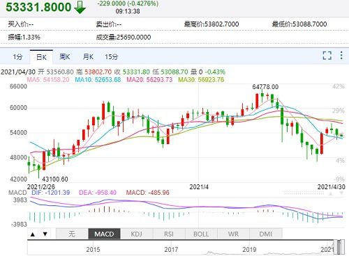 米价的最新行情，市场走势、影响因素及未来展望