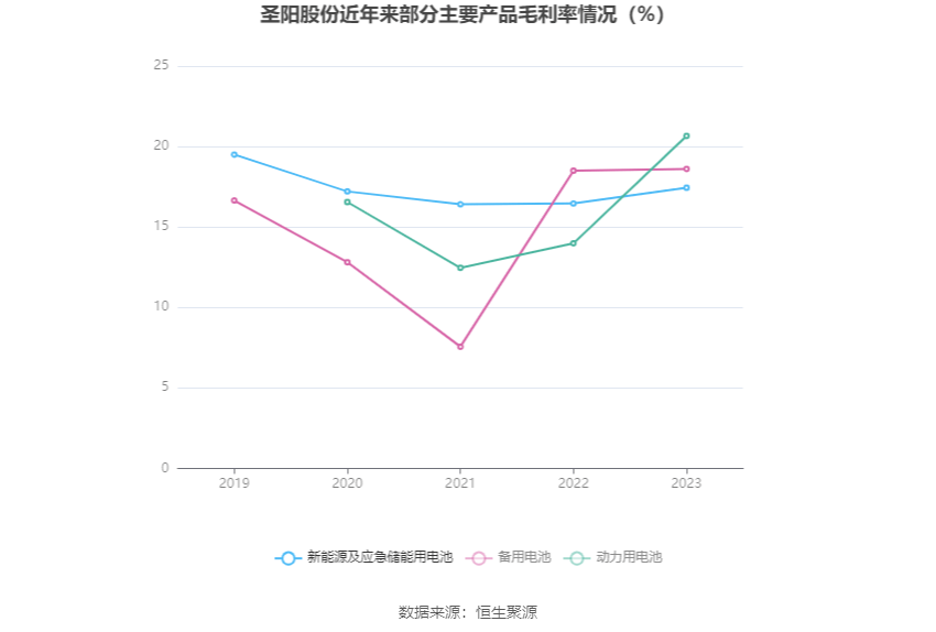 圣阳股份最新动态与行业展望