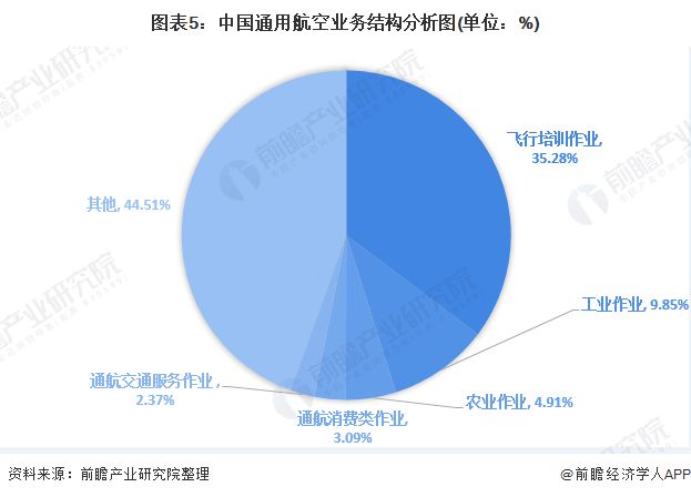 国际航空领域的最新动态与发展