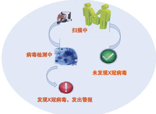 最新病毒视频，揭示、警示与应对