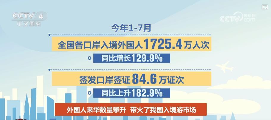 最新外籍入境中国，开放与多元的新时代