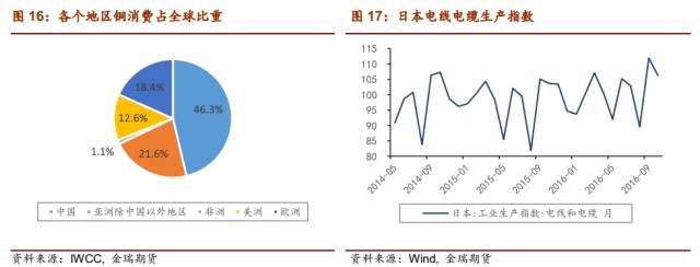 中国最新铜价，市场走势、影响因素及前景展望