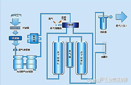 最新款制氧机的技术革新与应用前景