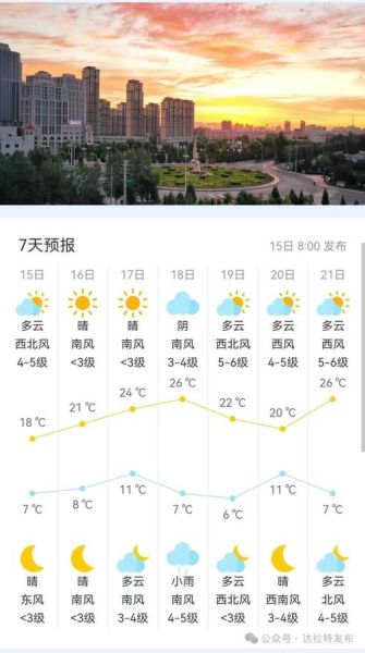 高陵最新天气及其影响