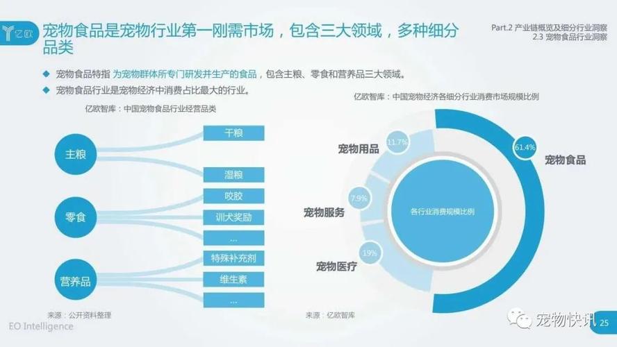 最新宠物项目，引领宠物行业的新潮流