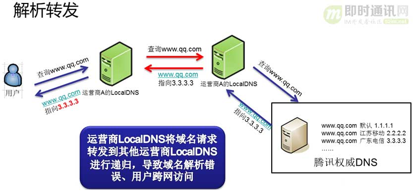 最新网页劫持，理解其工作原理与应对策略